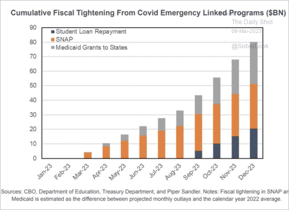 Roll off of Covid programs