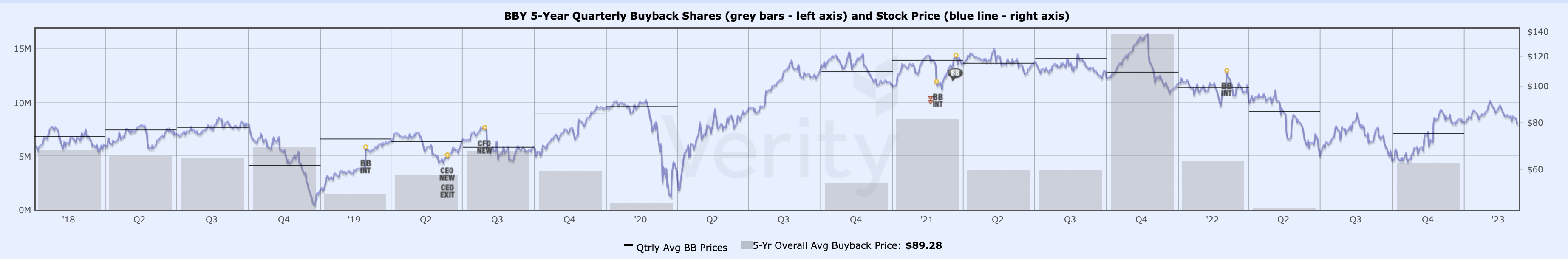 Best Buy Q4 Earnings Review Moving Up To 'Hold' (NYSEBBY) Seeking Alpha