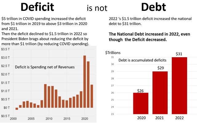 Deficit and debt