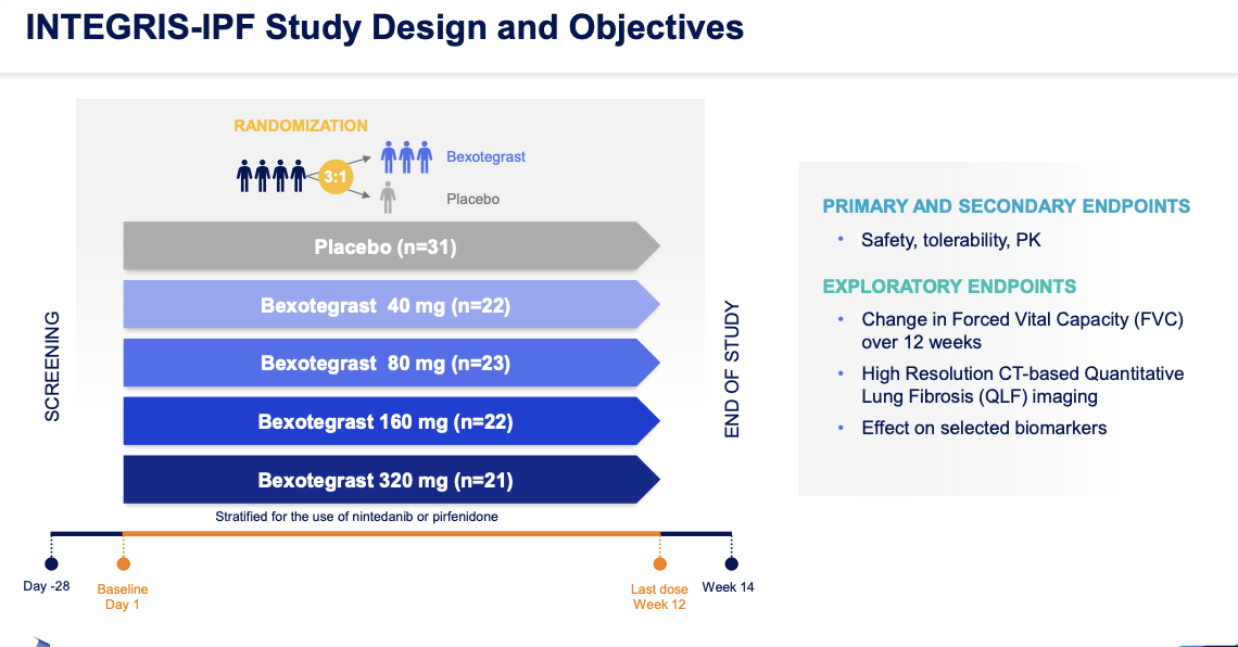 INTEGRIS-IPF Study Design