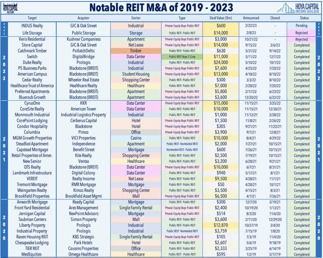 M&A