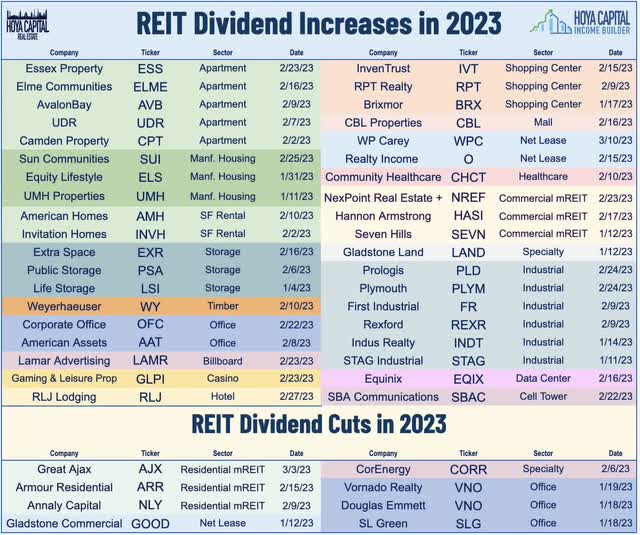 debt ratio
