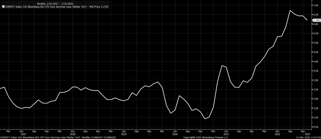 sticky cpi