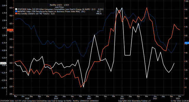 The February CPI Report May Deliver A Huge Surprise To The Market ...