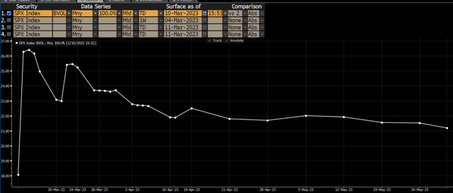 S&P 500 Implied Volatility