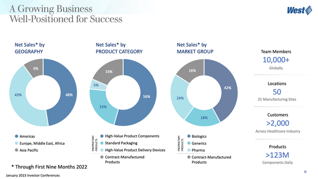 West Pharmaceutical Q1 2025 Earnings Date Healthcare's Hidden Gem: West Pharmaceutical Services (NYSE:WST