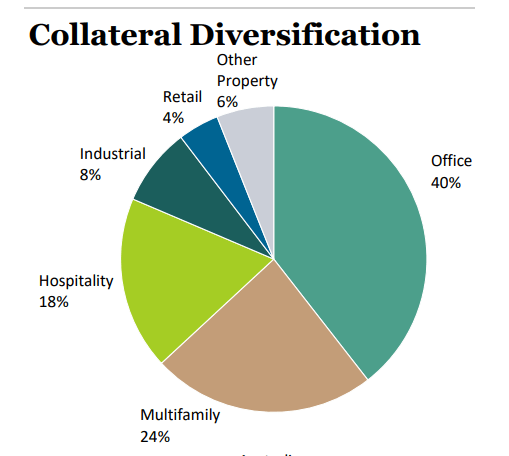 Chart, pie chart Description automatically generated