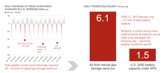 Kinder Morgan Investor Presentation