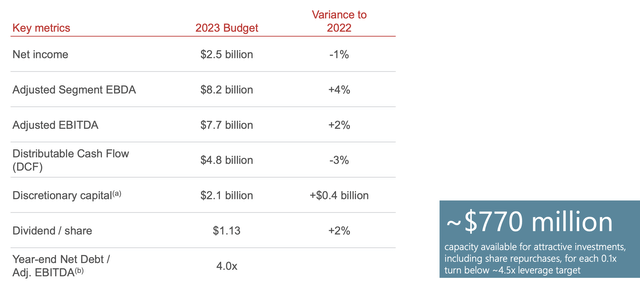 Kinder Morgan Is Fixing Its Reputation, Buy The Dip (NYSE:KMI ...