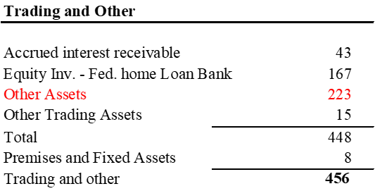 Trading and Other Table