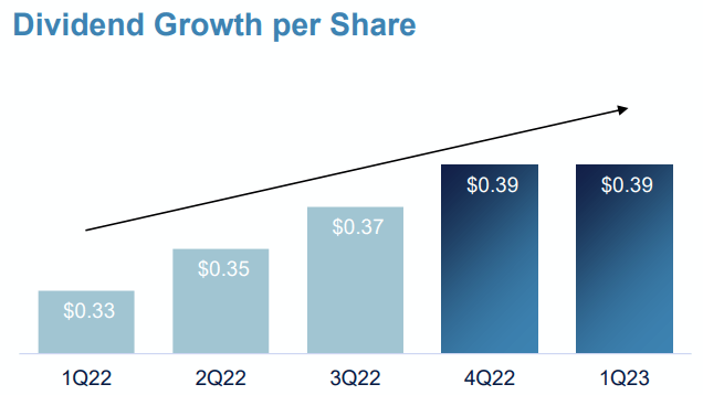 NewLake Capital Partners dividend growth