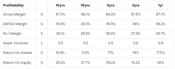 Adobe Profitability