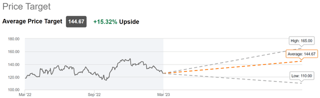 ibm stock