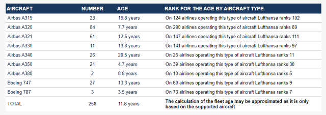 lufthansa fleet age