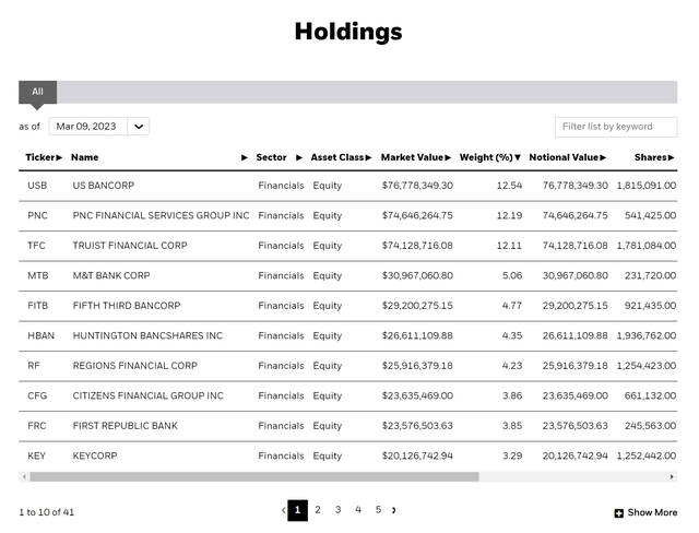 IAT holdings