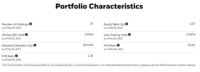 IAT portfolio characteristics