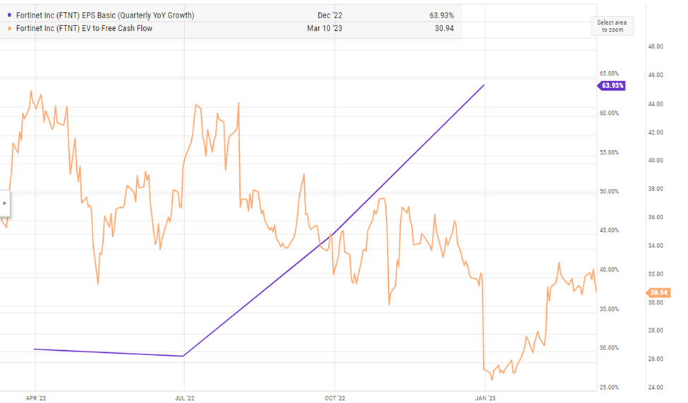 Fortinet: Execution Remains Strong (NASDAQ:FTNT) | Seeking Alpha