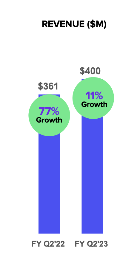 Affirm Fiscal Q2 Earnings Presentation