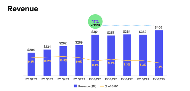 Affirm Fiscal Q2 Earnings Presentation