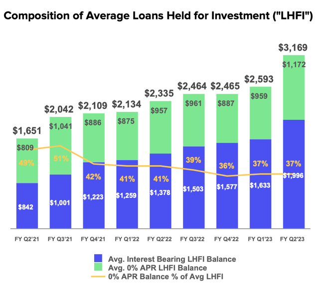 Affirm Holdings: Ballooning Losses And Growing Loan Book (NASDAQ:AFRM ...