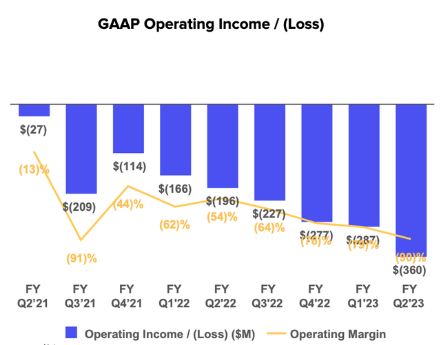 Affirm Fiscal Q2 Earnings Presentation