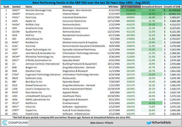 S&P 500 total returns