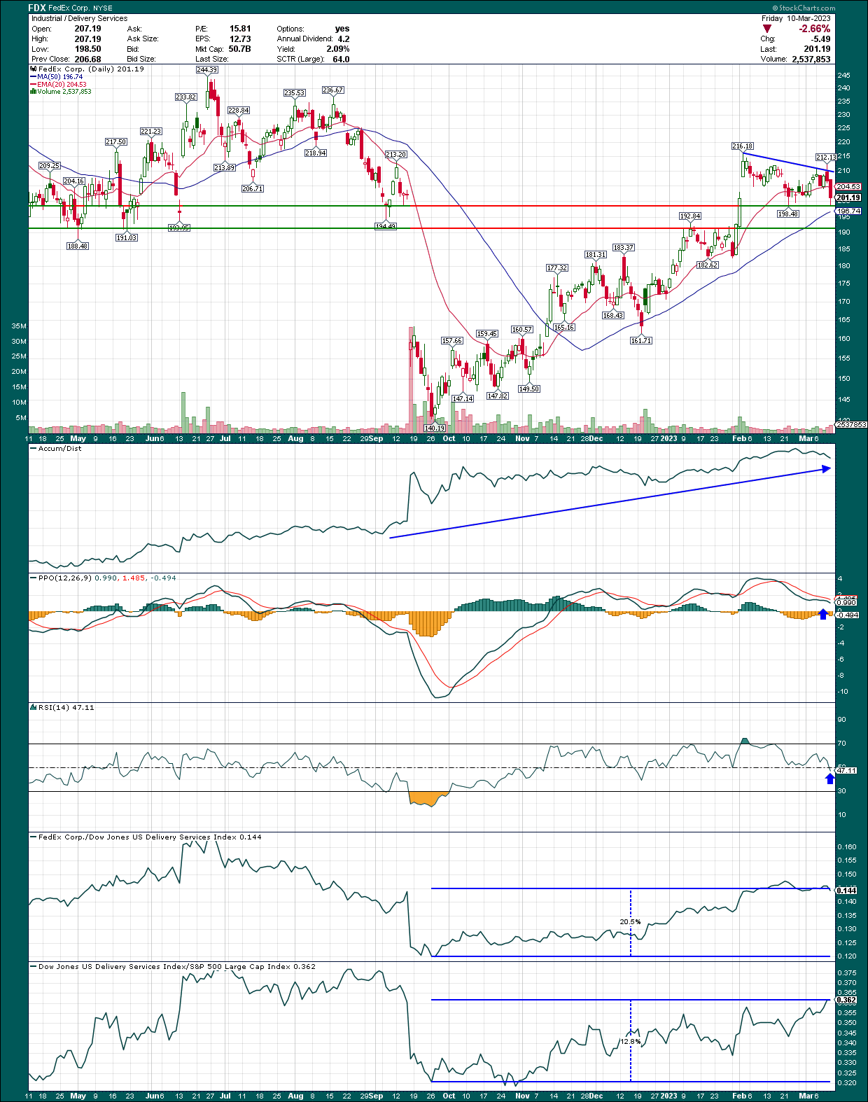 FedEx Earnings Preview Why I'm Cautious Ahead Of Q3 Results (NYSEFDX