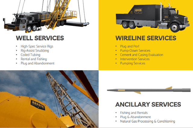 The Key Services Offered By Ranger Energy Services