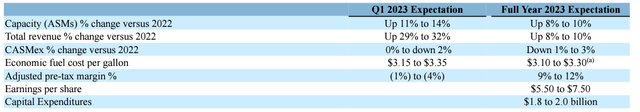 ALK guidance 1Q2023