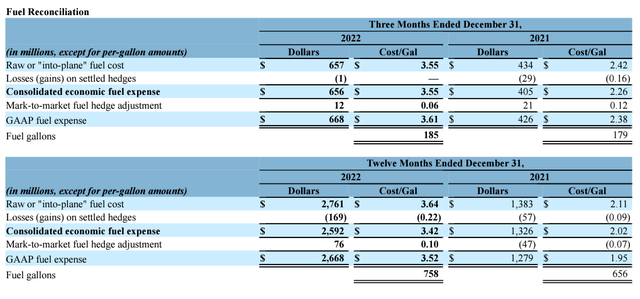 ALK fuel reconciliation 2022