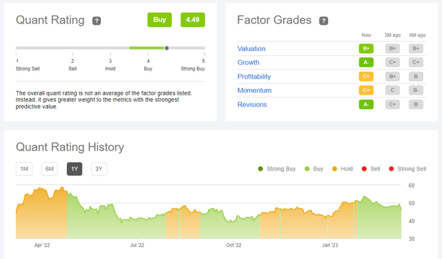 ALK Quant Rating