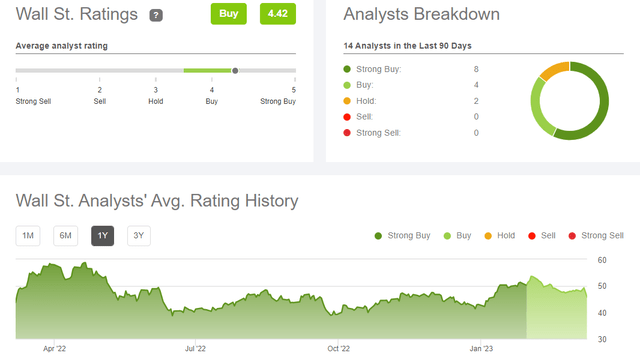 ALK Wall Street ratings