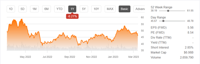 ALK chart 10 Mar 2023