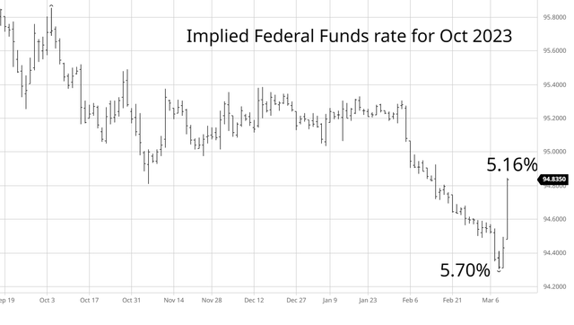 Sp Financial Stability Vs Sticky Inflation Sp Seeking Alpha