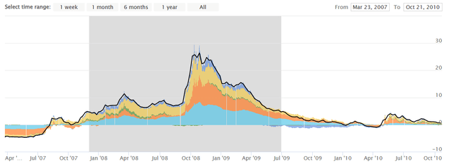 OFR Financial Stress Index site