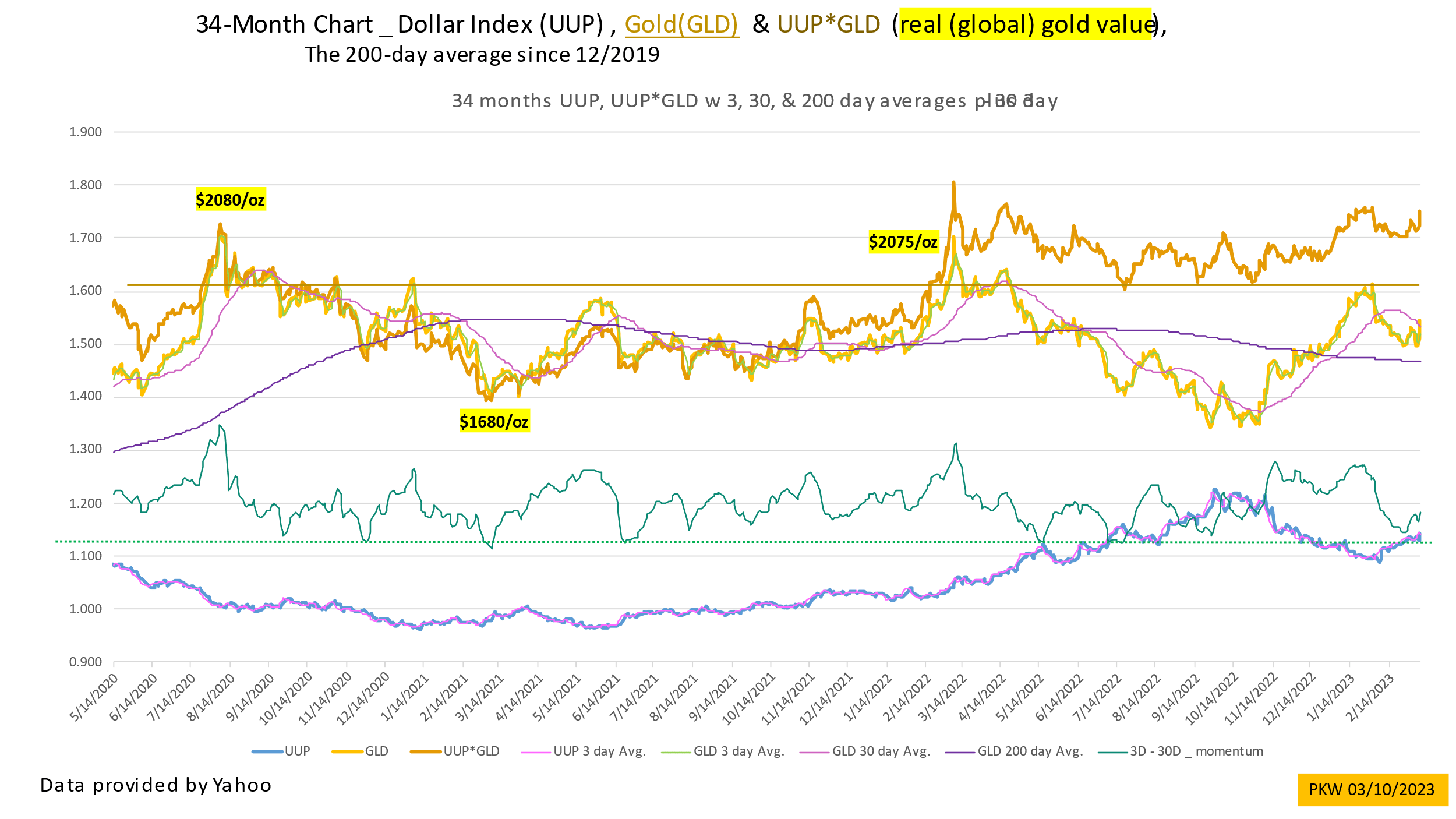 Gold And The Secular Change Of The Century | Seeking Alpha