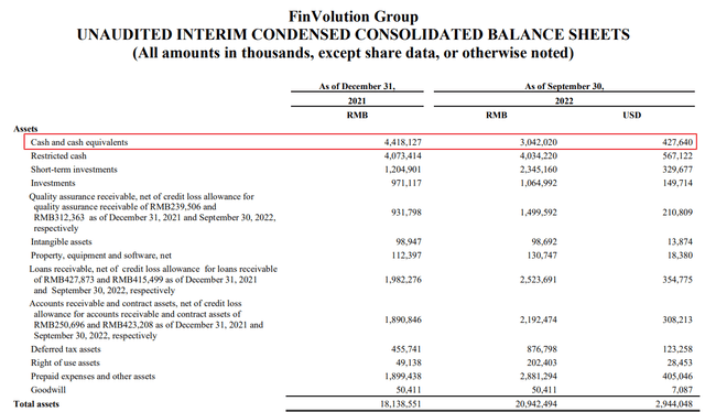 Why I'm Adding FinVolution Group To My Longterm Value Watchlist (NYSE ...