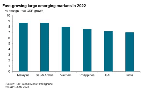 Philippines Amongst World S Fastest Growing Emerging Markets Seeking