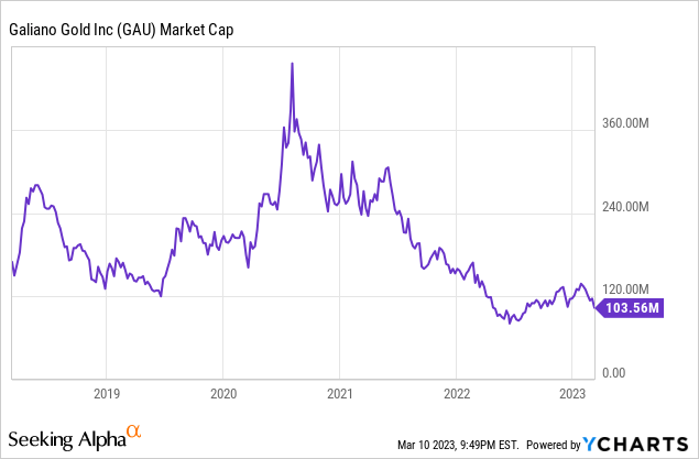 Galiano Gold Stock: You Get The Asanko Gold Mine For Free (NYSE:GAU ...