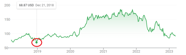 AMZN Chart