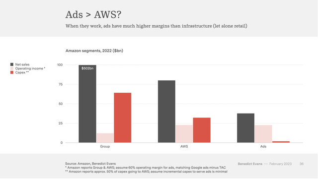 AD vs AWS