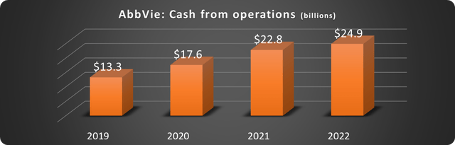 AbbVie stock