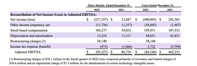 Adj. EBITDA table