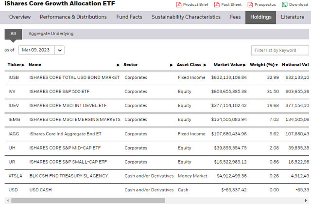 AOR: Top Holdings