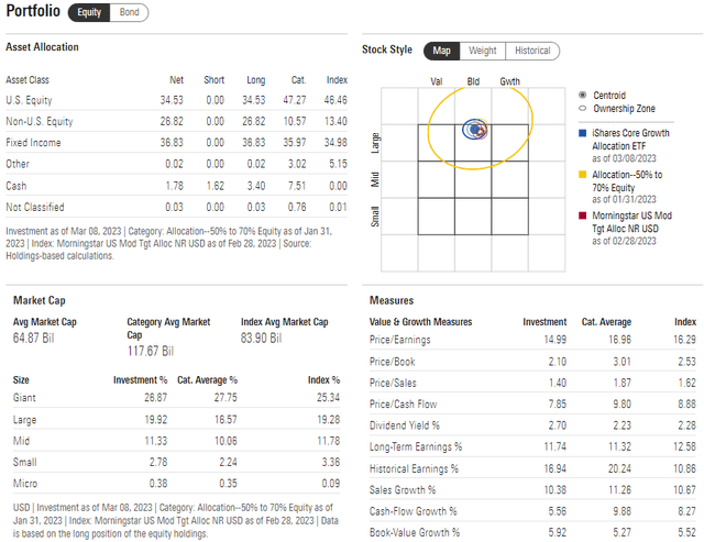 AOR Equity Portfolio Profile