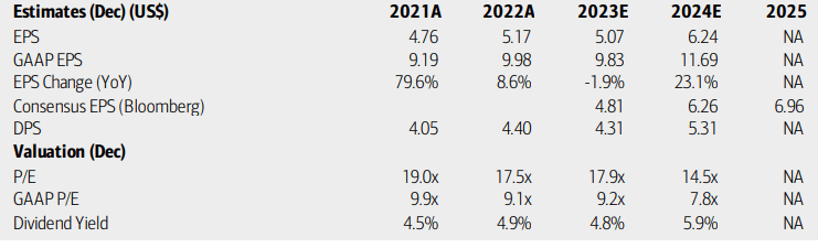 Blackstone Stock: Better BREIT Trends, Favorable Valuation, But Risky ...