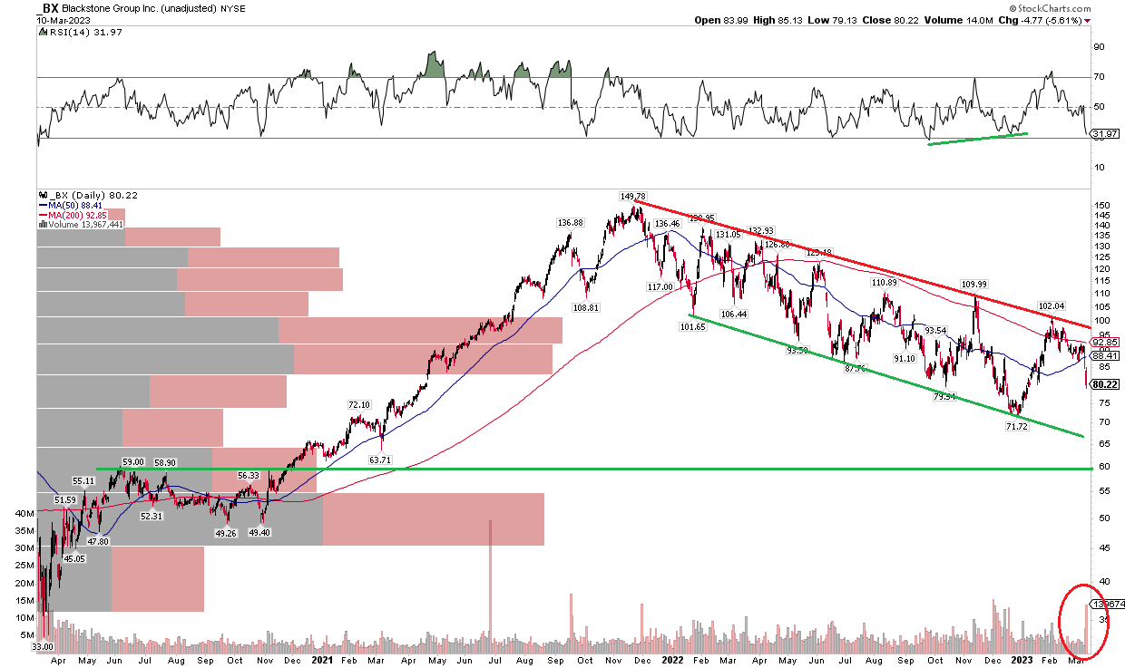 Blackstone Stock Better BREIT Trends, Favorable Valuation, But Risky