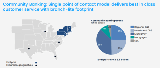 Northeast Banking Activities