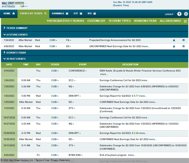 Corporate Event Risk Calendar