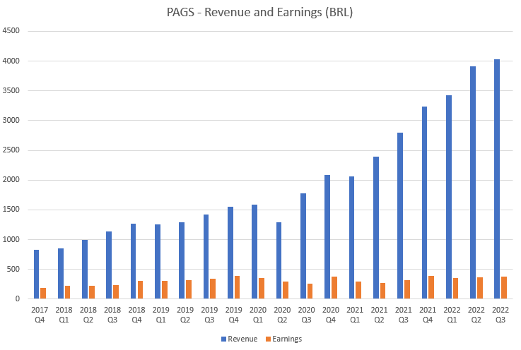 PagSeguro: Buy The Dip For Long-Term Growth And Market Position (NYSE ...